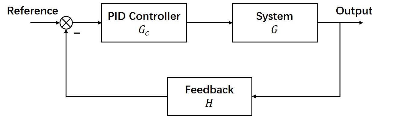 Advanced Matlab/Octave Tutorial